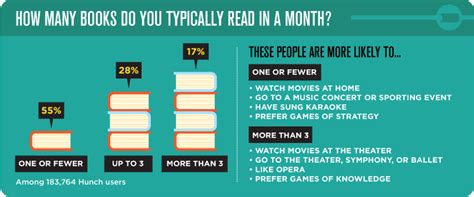 How Many Books Can You Read At Once? Discussing the Diversity of Reading Habits