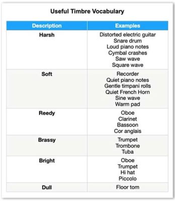 how to describe timbre in music and the impact of climate on wine varietals