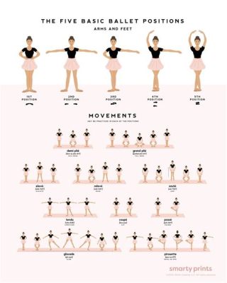 How to Do Ballet: A Guide to the Intricacies of this Dance Art