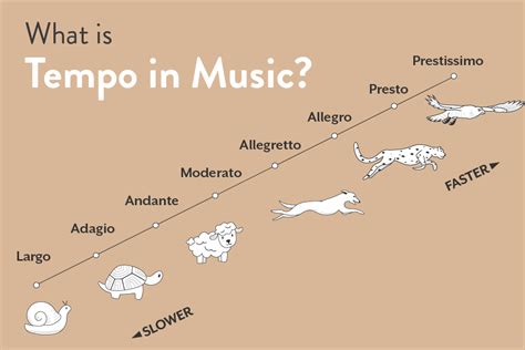 presto meaning music: How does the tempo of a piece reflect its emotional tone?