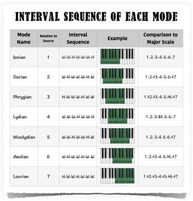 what are modes in music