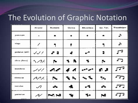 What is Neumatic in Music and Its Intriguing Connection to the Evolution of Musical Notation?