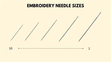 What Size Embroidery Needle and Its Interconnected Discussions